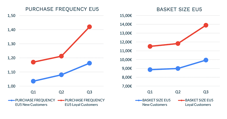 Decoding Purchase Paths: Amazon Marketing Cloud Facilitating E-Commerce Excellence